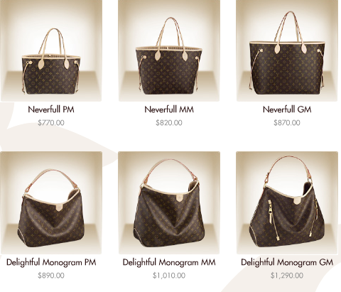 Size Of Lv Neverfull Mm | 0